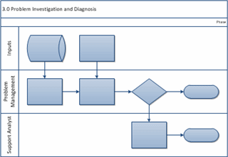 Funktionsübergreifendes Flussdiagramm