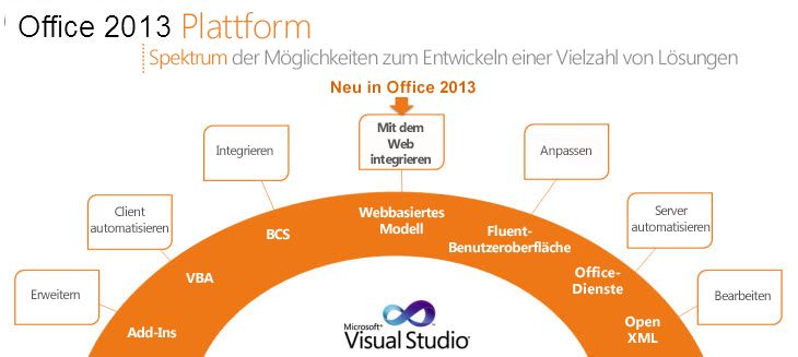 Office 2013-Vorschau unterstützt weiterhin Features
