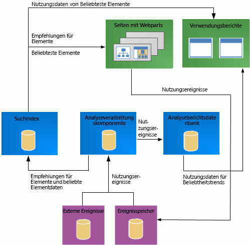 Recommendations