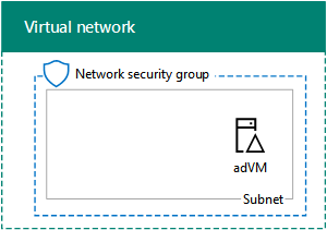 Phase 1 der Entwicklungs-/Testumgebung für SharePoint 2016 in Azure-Infrastrukturdiensten