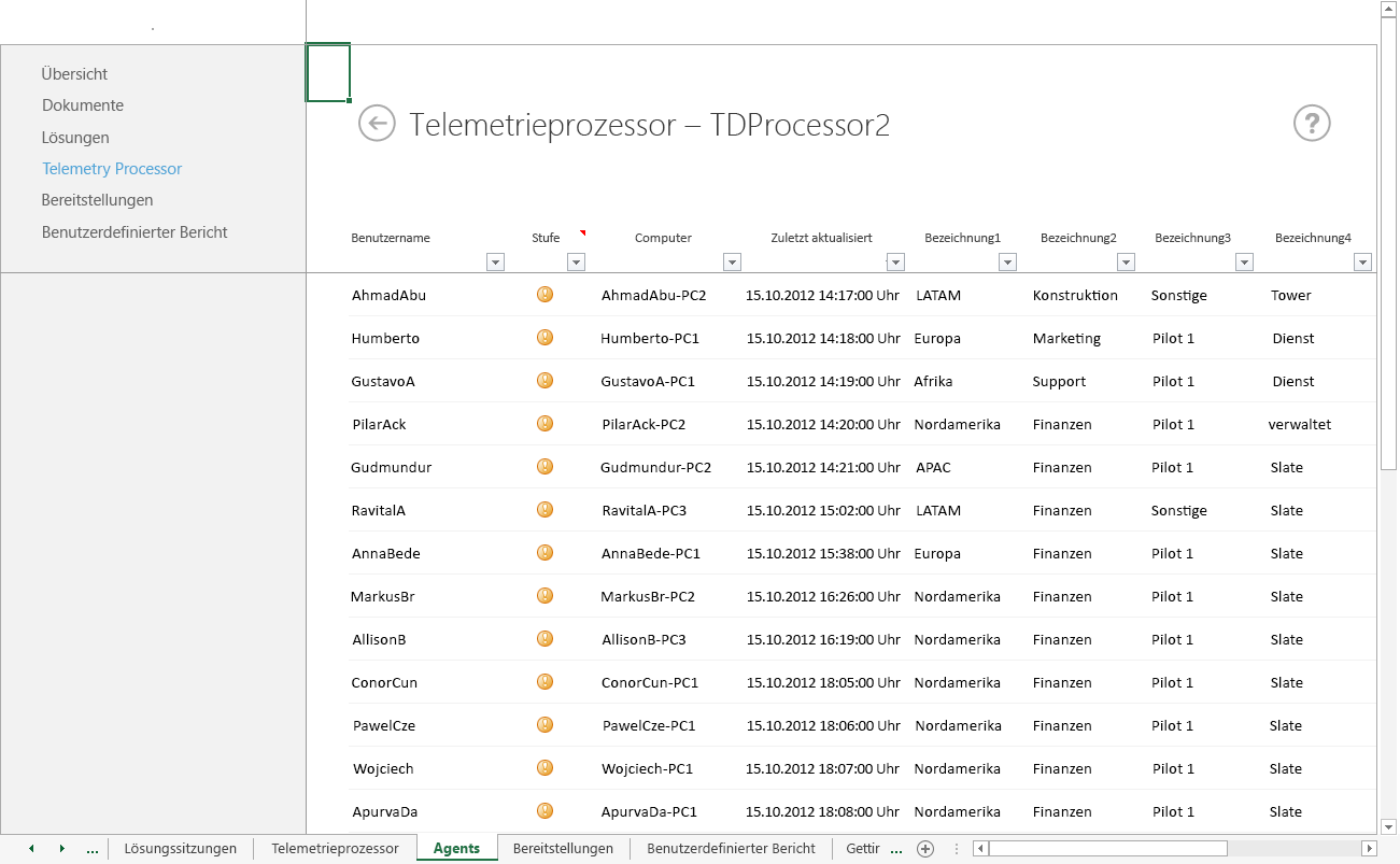 Ein Screenshot des Arbeitsblatts "Agents", das eine Aufschlüsselung der Seite "Telemetrieprozessor" aus dem Office-Telemetriedashboard ist.