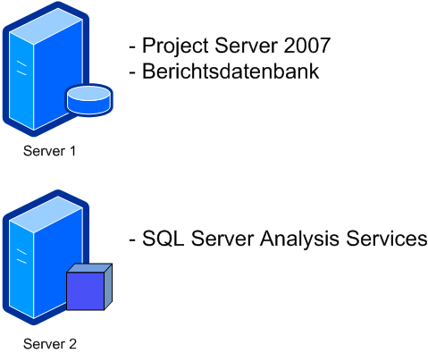 Project Server 2007 – Konfiguration mit zwei Servern