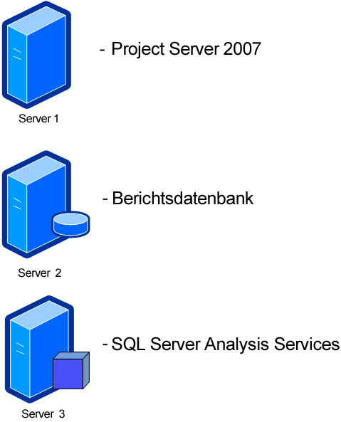 Diagramm zur Project Server 2007-Cubeerstellung