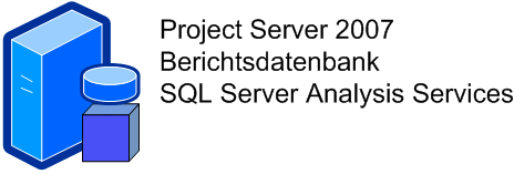 CBS-Bereitstellung von Project Server 2007 mit einem einzelnen Server