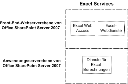 Excel Services – Basisarchitektur
