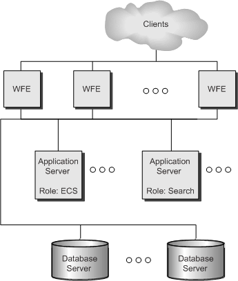 Client- und Servernetzwerk-Diagramm