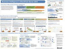 Poster mit Business Intelligence-Tools