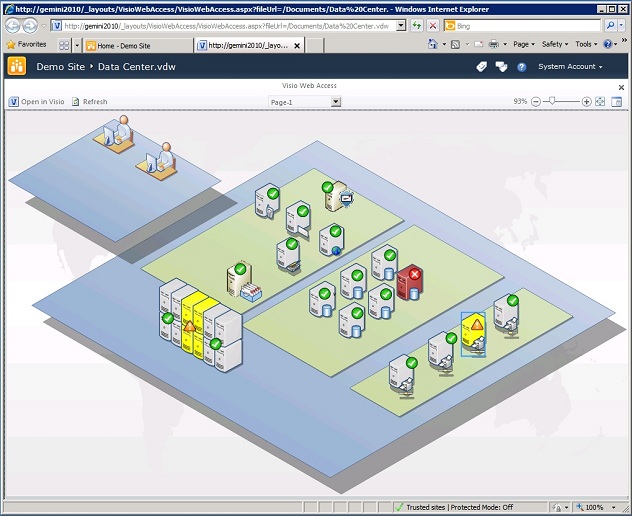 Visio Services in Aktion