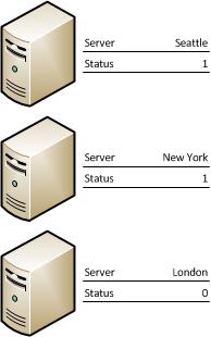 Abbildung von Servern mit Datenbeschriftungen