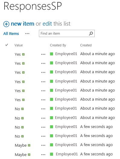 SharePoint list showing votes cast, by whom, and when