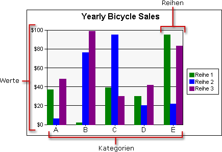 Basisdiagramm (Datenbereich)