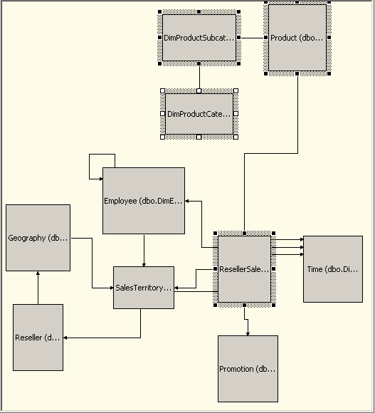 Diagramm mit Verknüpfungen zwischen Tabellen