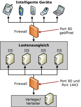Unternehmenstopologie