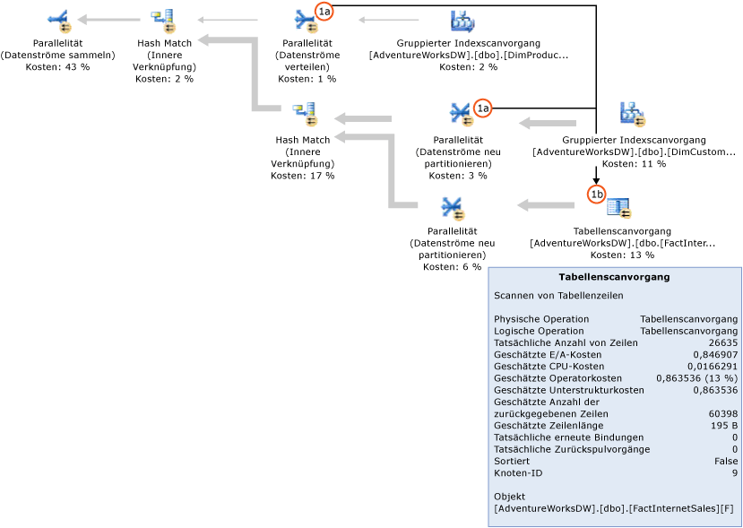 SQL Server-Abfrageplan ohne Bitmapfilter