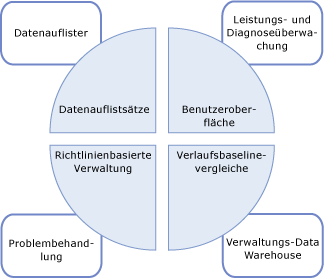 Rolle des Datensammlers in der Datenverwaltung