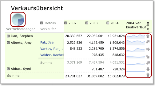 Geschachtelter Datenbereich