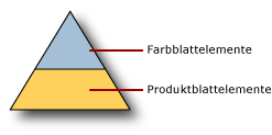 Abgeleitete Hierarchie