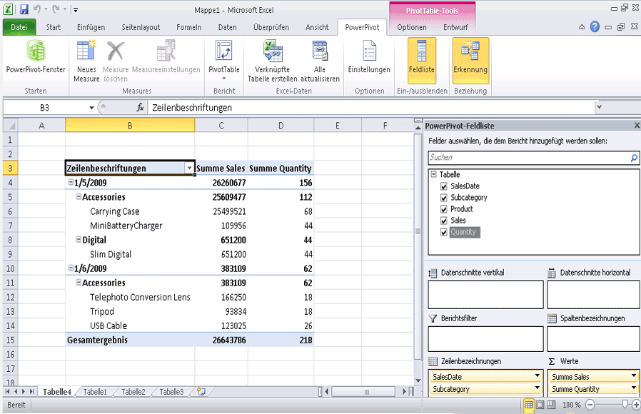 Excel-Fenster mit angezeigter PowerPivot-Feldliste