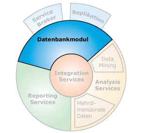 Komponentenschnittstellen mit dem Datenbankmodul
