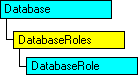 SQL-DMO-Objektmodell, das das aktuelle Objekt anzeigt