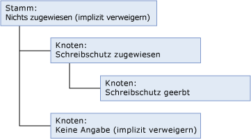 mds_conc_inheritance_hierarchy