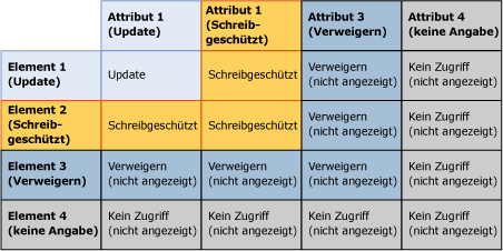 mds_conc_security_member_overlap_table