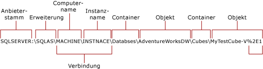 Systemeigene Verbindung mit Analysis Services