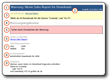 Datenwarnmeldung mit Fehlermeldung