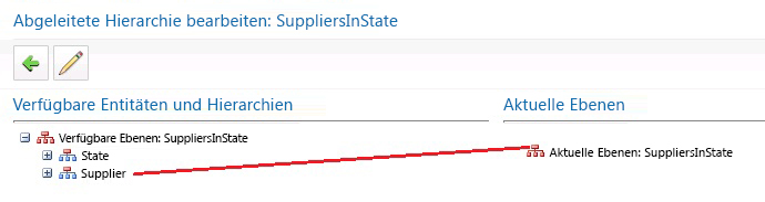 Auf aktueller Ebene verfügbare Entitäten und Hierarchien