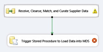 Verbinden mit dem Task "SQL ausführen"
