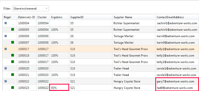 Richtliniendefinition – Richtlinienergebnisse