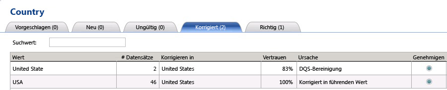Korrekturen auf der Grundlage von Synonymen