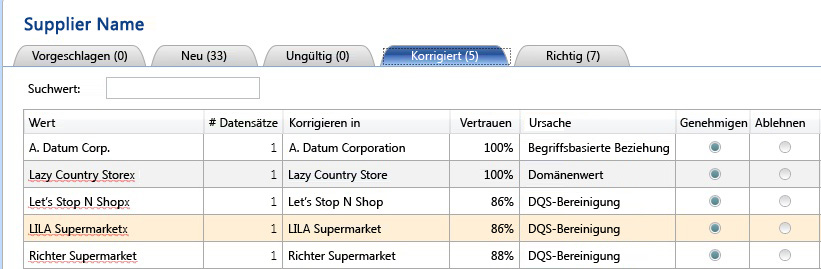 Korrigierte Lieferantennamen