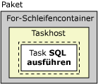 Paket, For-Schleife, Taskhost und Task 'SQL ausführen'