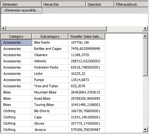 Elemente des Subcategory-Attributs