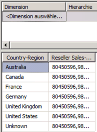Dimensioniertes Reseller Sales-Sales Amount-Measure