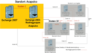 Abbildung 2 Installation des ersten Exchange 2007-Servers