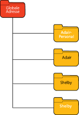 Abbildung 1 Benutzerdefinierte rollenbasierte Adresslisten