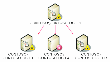 Abbildung 5 Unterbrochene Verbindungen sind in der Diagrammansicht hervorgehoben