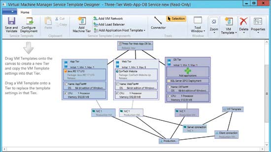 A prototypical three-tier VMM 2012 service template.