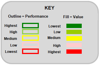 Fig. 4 - Create Quote: Key Table