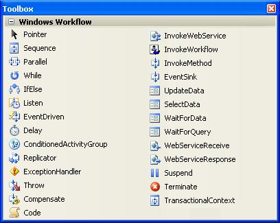 Bausteine eines Windows Workflow Foundation-Workflows