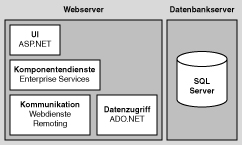  Der Webserver als Anwendungsserver