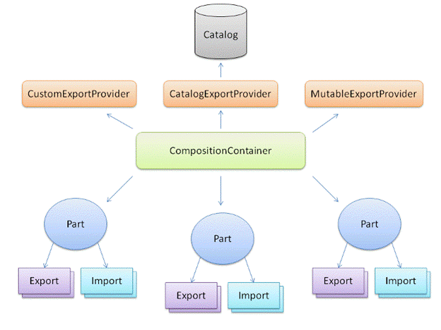 Abb1_MEF_Diagram.gif