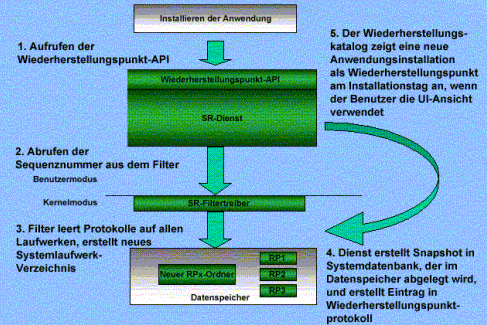 windowsxpsystemrestore2