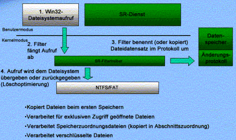 windowsxpsystemrestore3