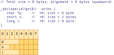 AMDConversionExample4-Grafik