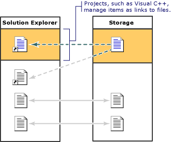 Projektmodell von Projektmappen-Explorer und Speicherung 2