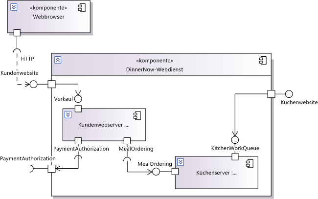 UML-Komponentendiagramm mit Teilen