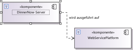 Abhängigkeit zwischen Komponenten